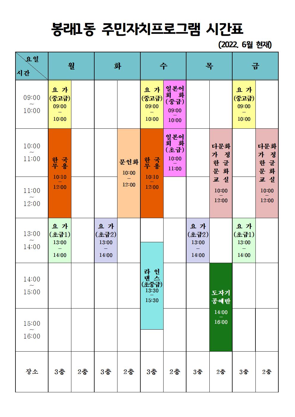 봉래1동 주민자치프로그램 1