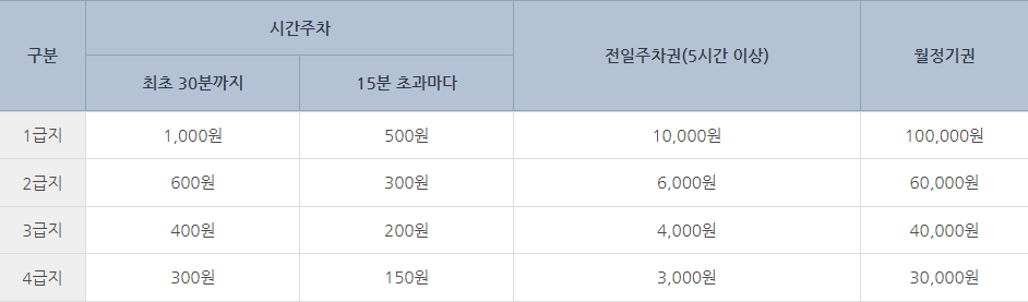 부평시장(건축물주차…