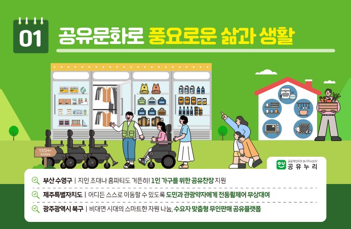 공유문화로 풍요로운 삶과 생활 부산수영구는 지인초대나 홈파티도 거뜬히! 1인 가구를 위한 공유찬장 지원 제주특별자치도는 어디로 스스로 이동할수 있도록 도민과 관광약자에게 전동휠체어 무상대여 광주광역시북구는 비대면 시대의 스마트한 자원 나눔, 수요자 맞춤형 무인판매 공유플랫폼