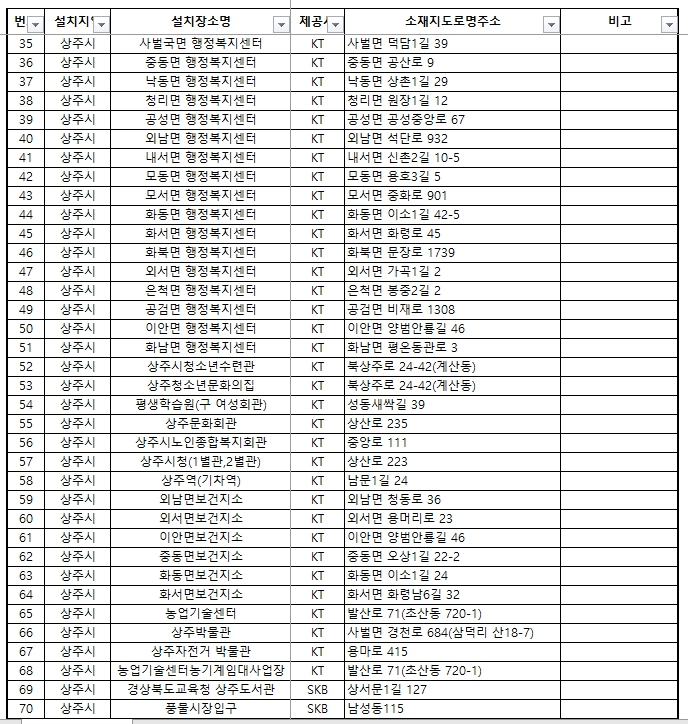 상주시 공공와이파이 2