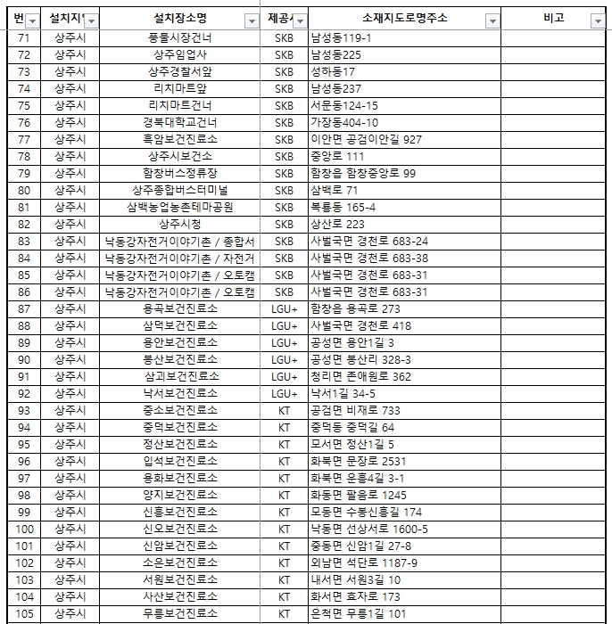 상주시 공공와이파이 3