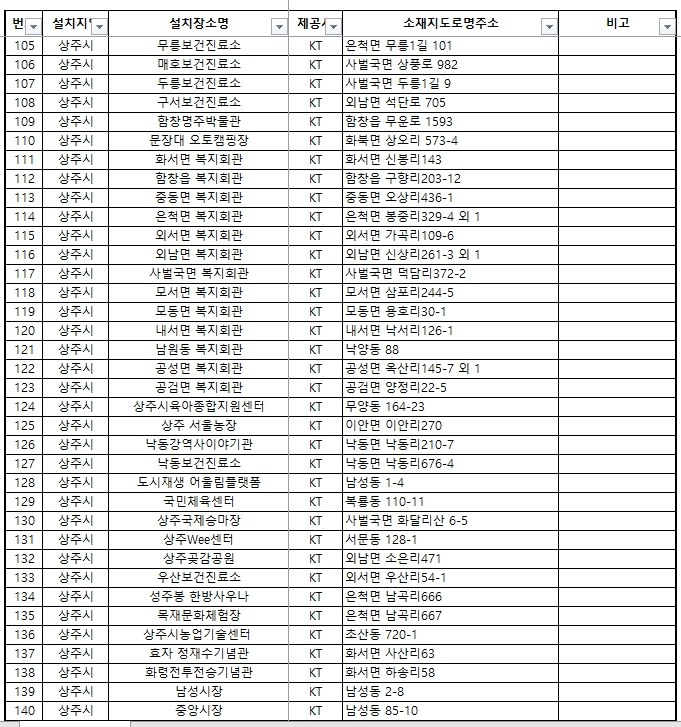 상주시 공공와이파이 4