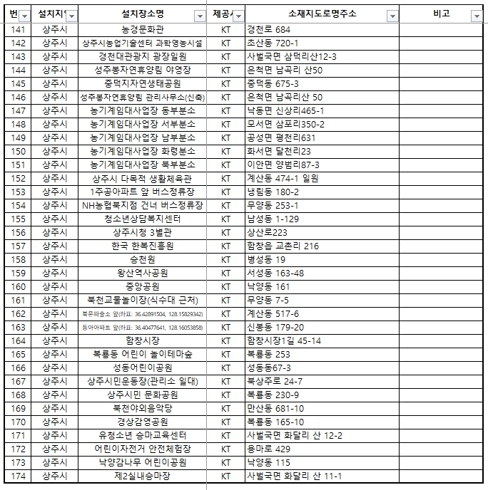 상주시 공공와이파이 5