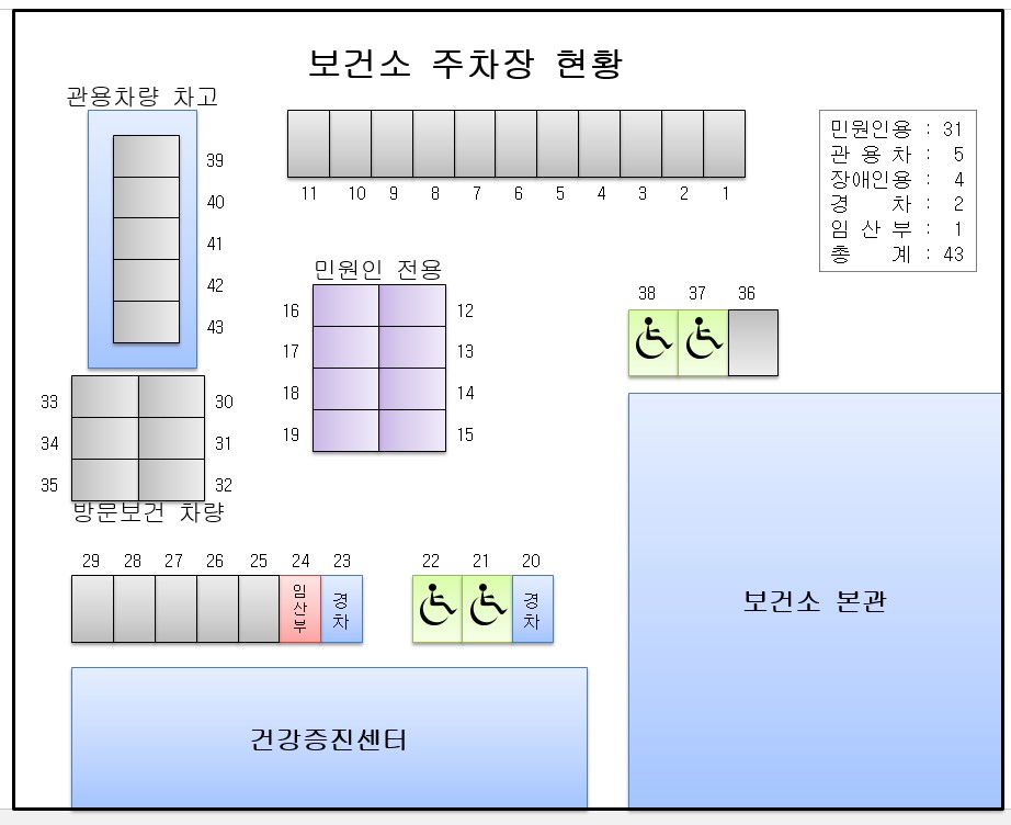 옥천군보건소본관 본관앞